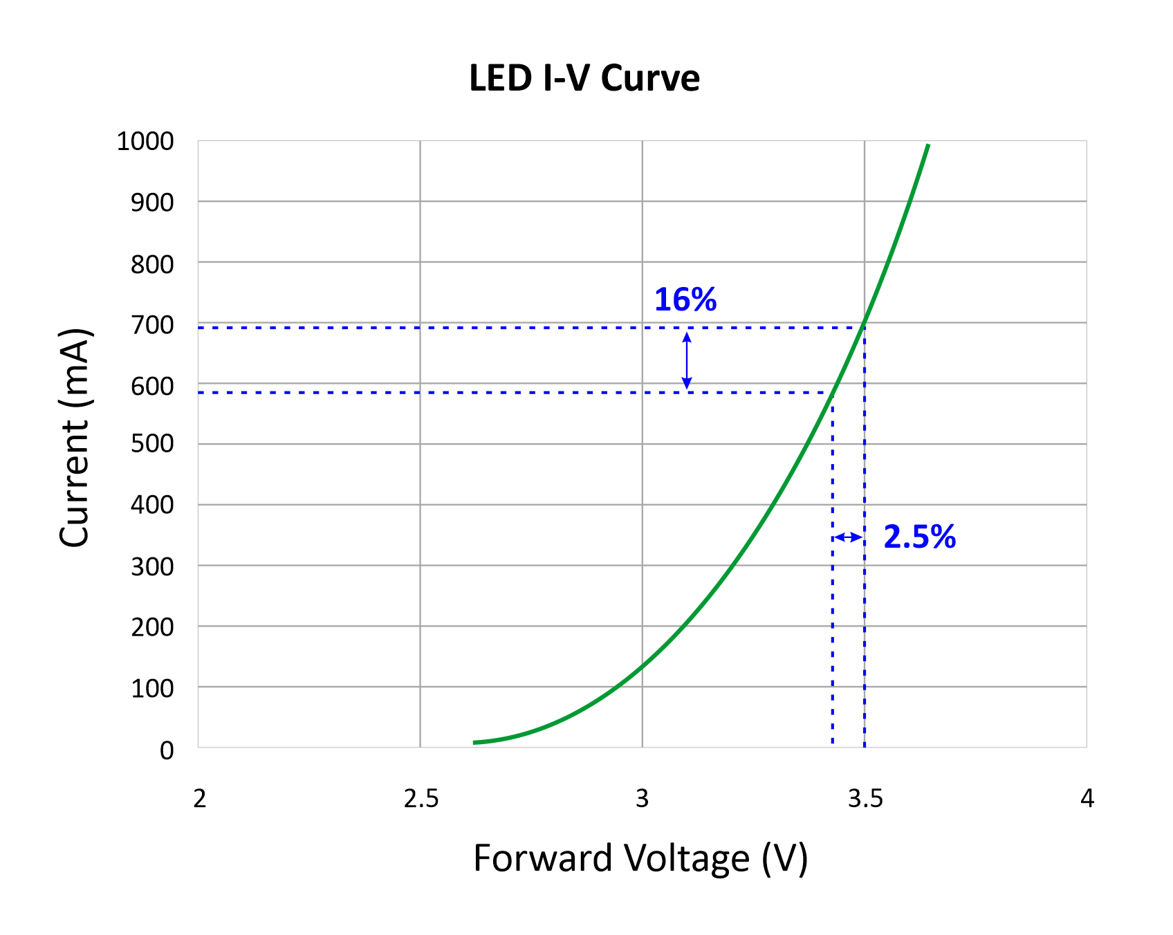 Rated voltage vs Normal Voltage  What's the difference? 