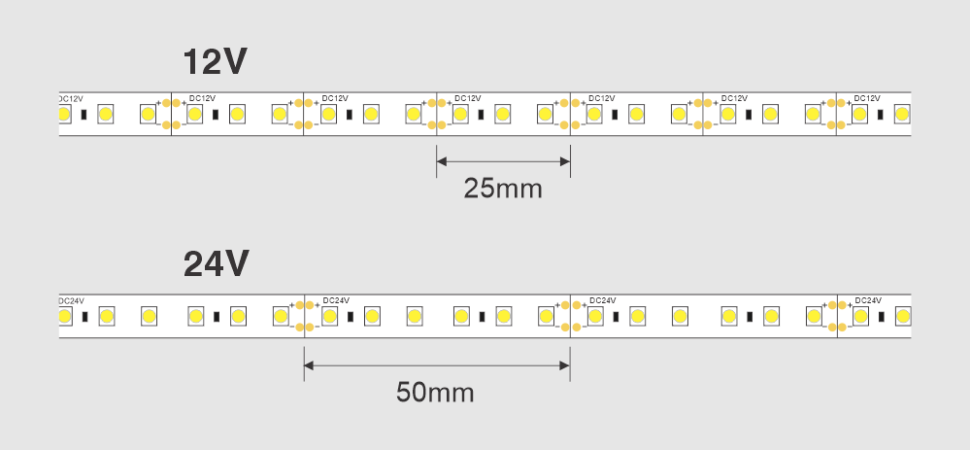 12V & 24V LED Strip Light Cutting Increments